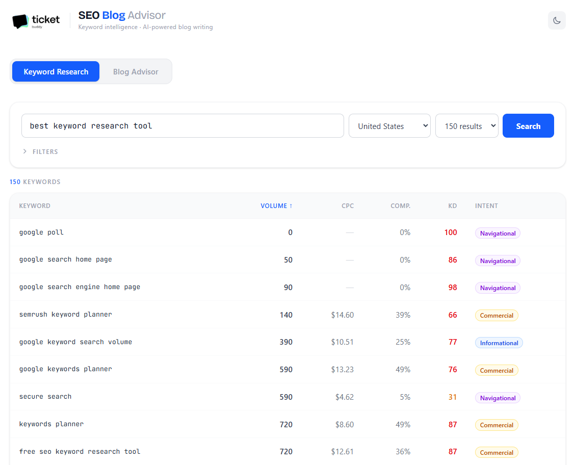 Keyword research interface showing volume, CPC, competition, and keyword difficulty